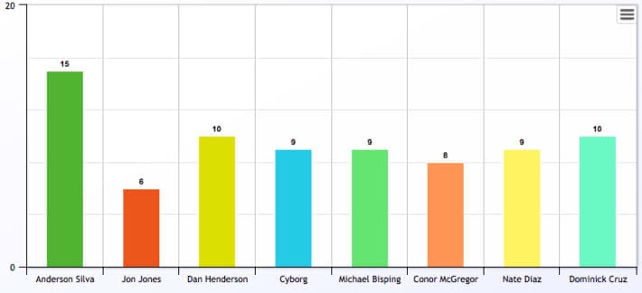 USADA chart