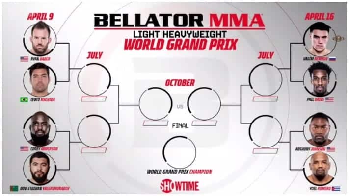 Bellator Announce Eight-Man Light Heavyweight Tournament