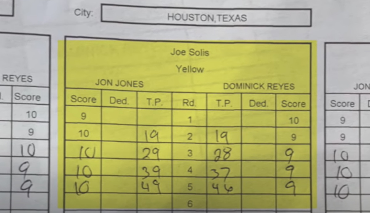 UFC Scoring System