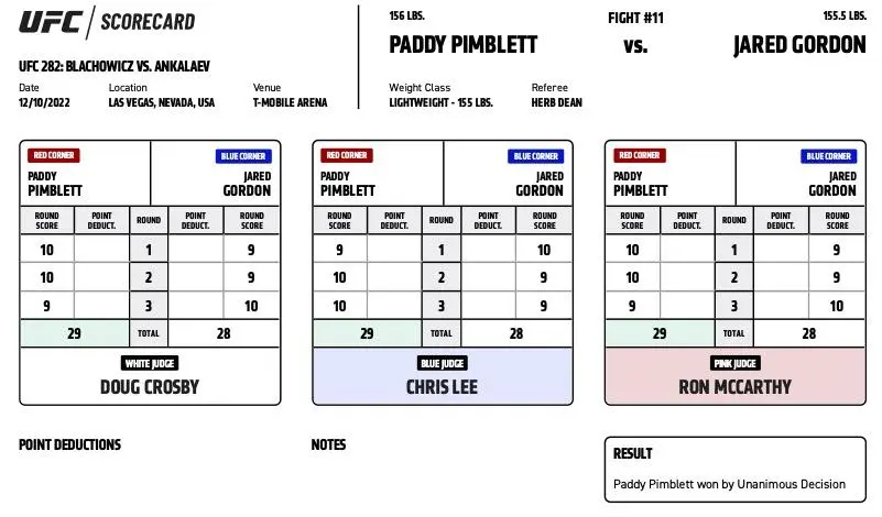 paddy gordan scorecards