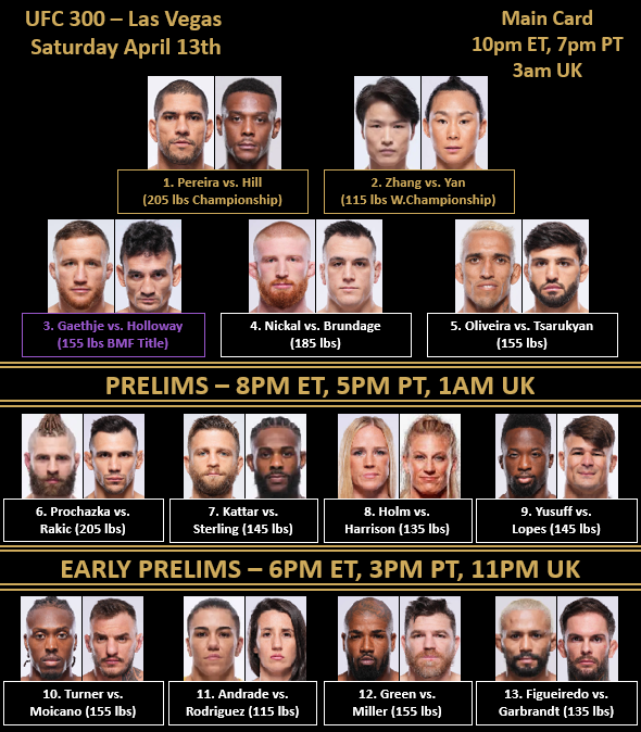 UFC 300 bout order