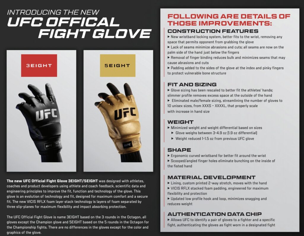 UFC gloves