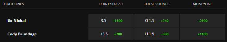 Bo Nickal vs. Cody Brundage