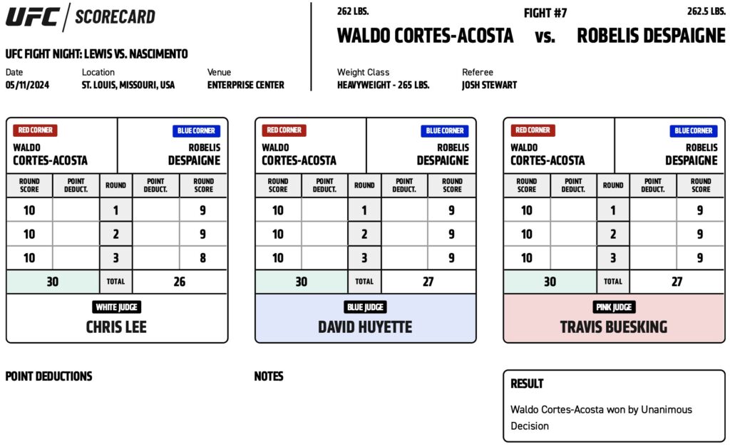Hype train derailed! Robelis Despaigne suffers decisive loss against Waldo Cortes-Acosta - UFC St. Louis Highlights 3 Robelis Despaigne