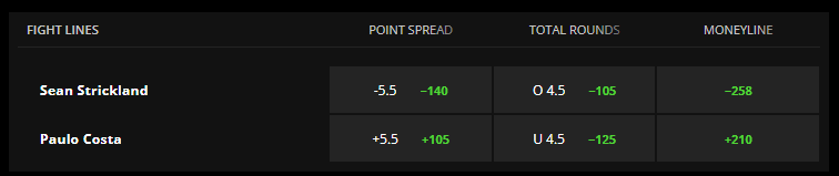 Sean Strickland vs. Costa