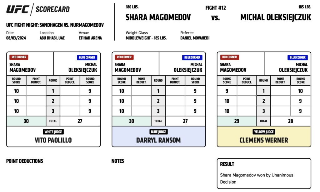 Shara Magomedov moves to 14-0 with dominant UD win, calls out Nick Diaz - UFC Abu Dhabi Highlights 4 GUFmRfiXEAA0cYL