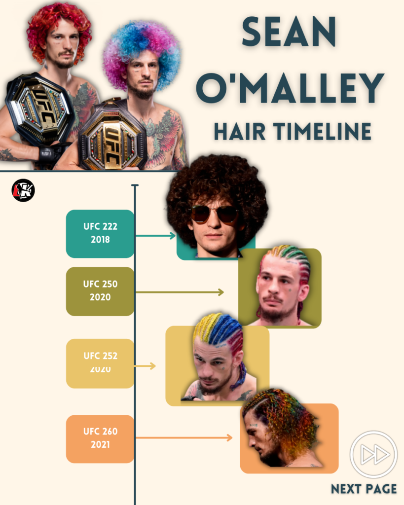 Sean O’Malley Drops the Pink Hair, Embraces the OG Look - “I’m Evolving” 1 Sugar Sean O'Malley hairstyle Infographic Timeline