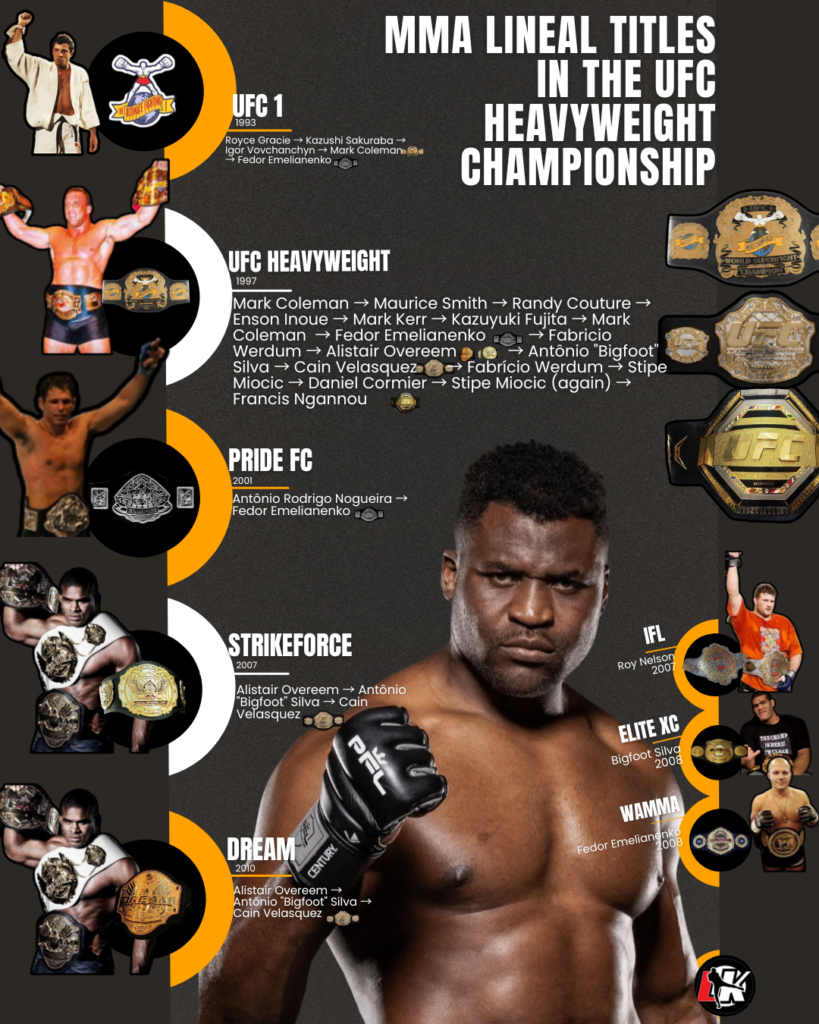 MMA lineal titles in the UFC Heavyweight Championship 2 MMA lineal titles in the UFC Heavyweight Championship