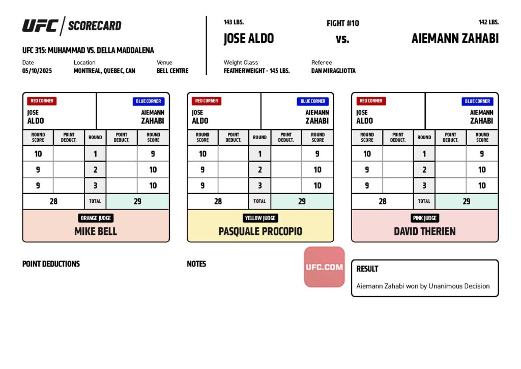 Did Judges Get It Right in the Controversial Zahabi vs. Aldo? Here’s Why Aiemann Zahabi Thinks They Did 1 Gqo AmXIAAnA9L